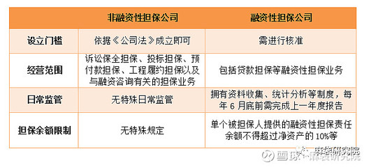 融擔(dān)新規(guī)劍指助貸，未來(lái)影響幾何？