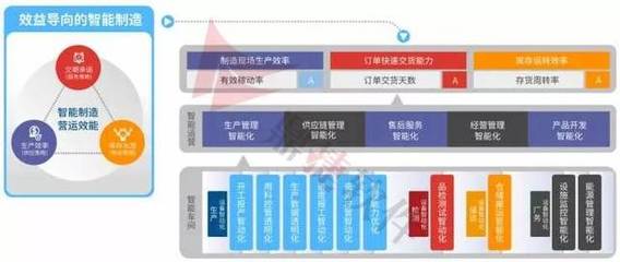 政企互聯(lián) 以軟件服務(wù)為紐帶，賦能智能制造與企業(yè)高質(zhì)量發(fā)展