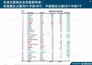 互聯(lián)網(wǎng)女皇2019趨勢(shì)報(bào)告 中國互聯(lián)網(wǎng)軟件服務(wù)崛起引領(lǐng)全球