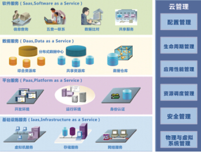 巧用大數(shù)據(jù)云科技，賦能新時(shí)代公安實(shí)戰(zhàn)——數(shù)據(jù)分析師與互聯(lián)軟件服務(wù)的融合之道