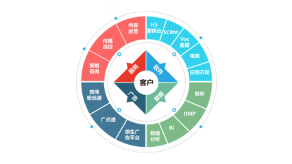 移動(dòng)社交時(shí)代，企業(yè)數(shù)字營銷的破局之道 網(wǎng)贏天下網(wǎng)與互聯(lián)軟件服務(wù)的協(xié)同賦能