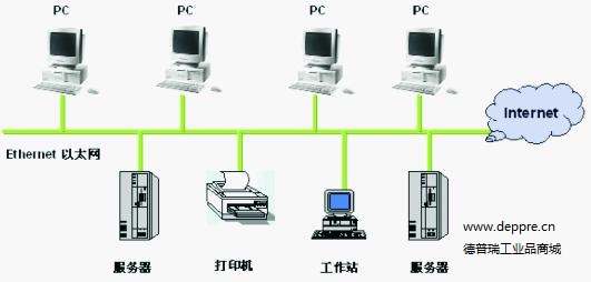 工業以太網 實現智慧互聯、數據分析與互聯軟件服務的核心驅動力