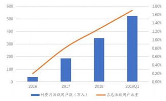 金山辦公 打破邊界,創(chuàng)造互聯(lián)網(wǎng)軟件服務(wù)的新樣本